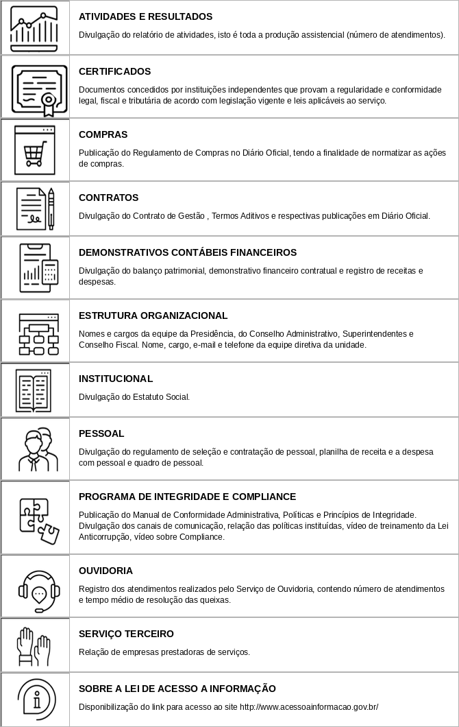 acesso tabela informacao